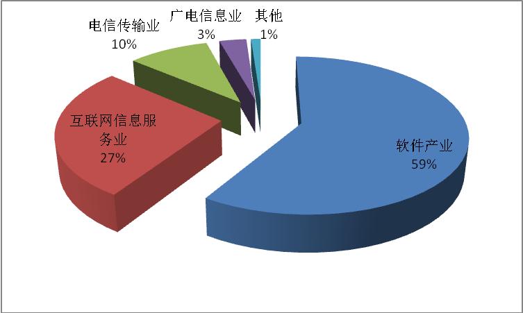 瓯聂科技
